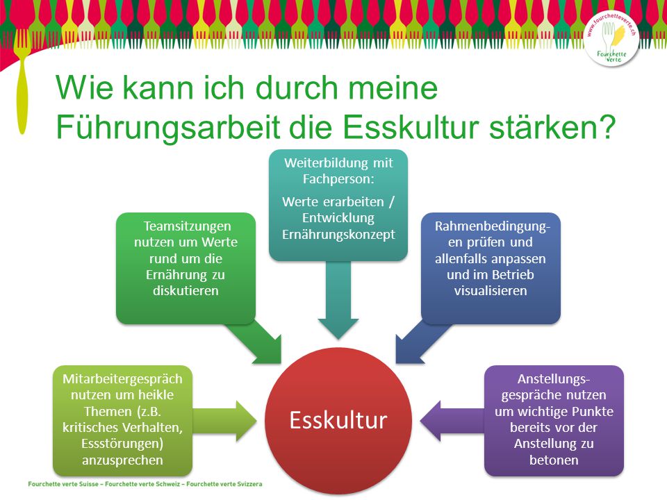 Die aufladbare Kreditkarte (Debitkarte) Ihrer Sparkasse macht Ihnen das Bezahlen leicht. Sie funktioniert wie eine klassische Kreditkarte. Sie laden einfach ein Guthaben von Ihrem Girokonto auf die Karte.